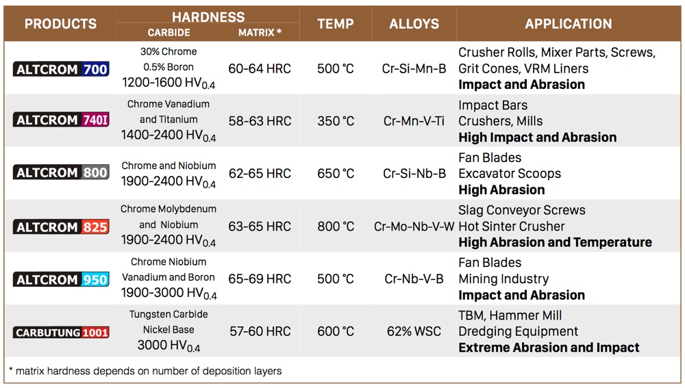ALTCROM cladded plates